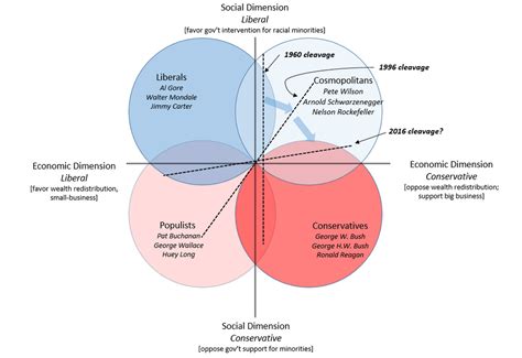 is vox conservative or liberal